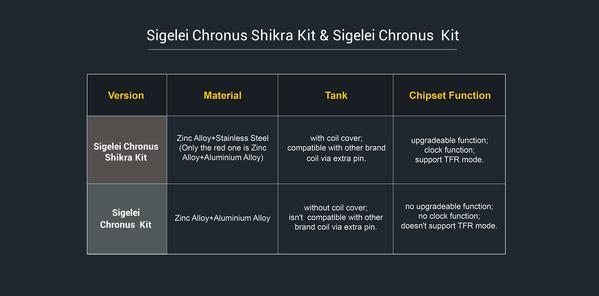 Sigelei Chronus Shikra Edition Starter Kit - Vapor King